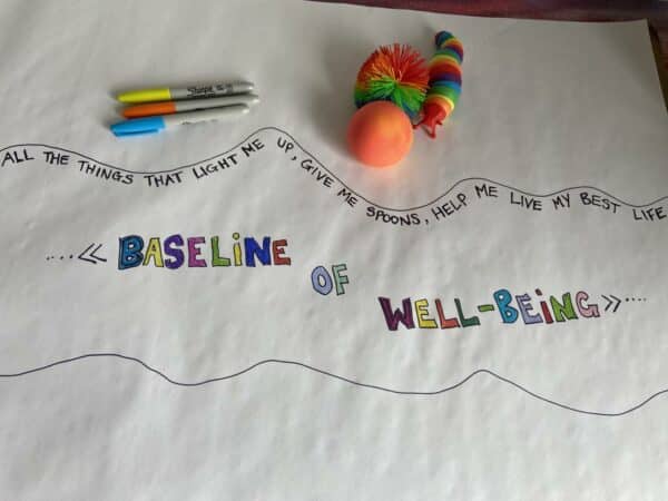 A canvas labeled 'Baseline of Well-being,' surrounded by art pens and sensory aids for creative self-care.