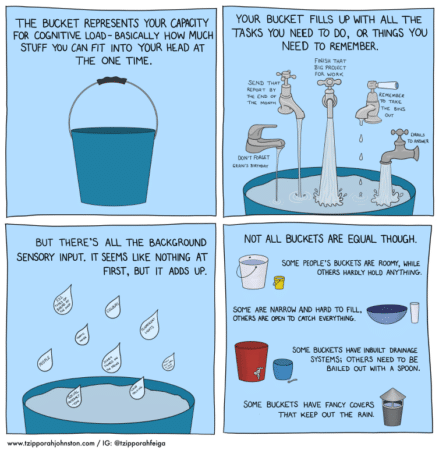 ‘Buckets for brains’ comic strip. 